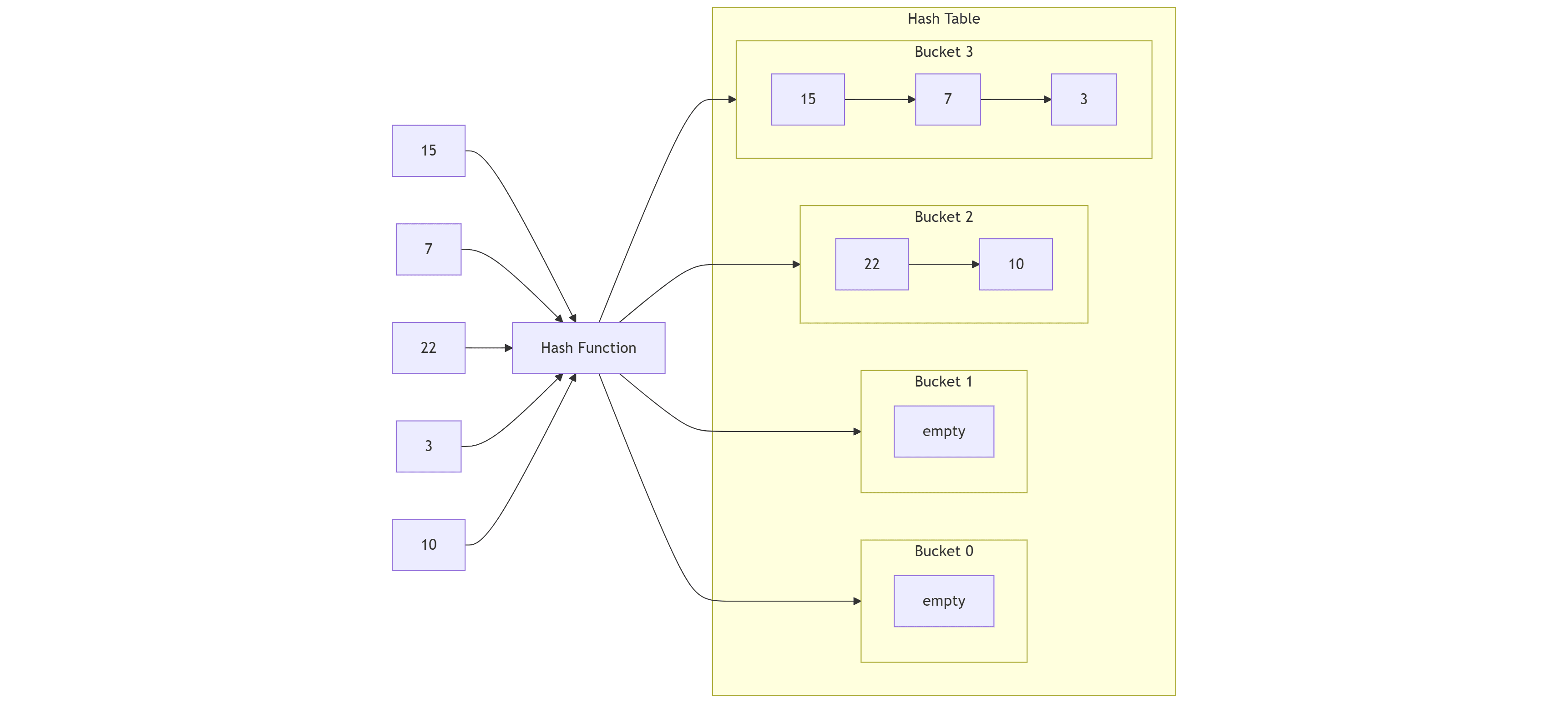 hash table example